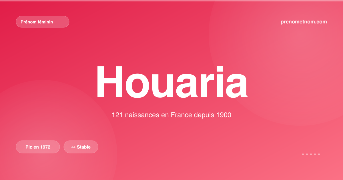 Carte visuelle du prénom Houaria