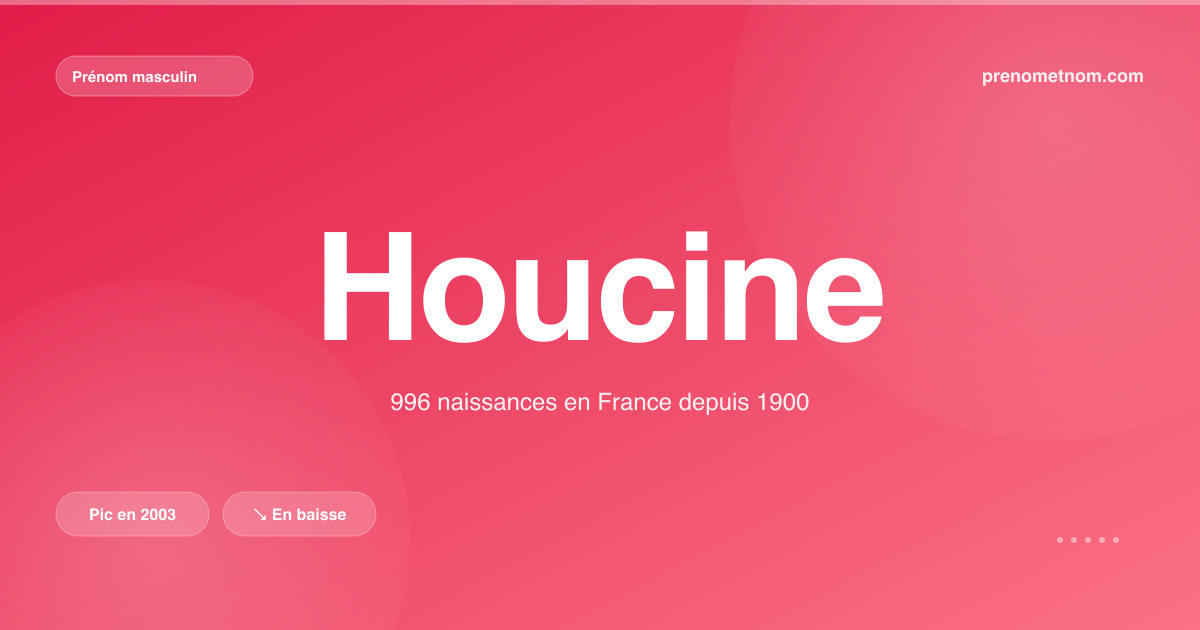 Carte visuelle du prénom Houcine