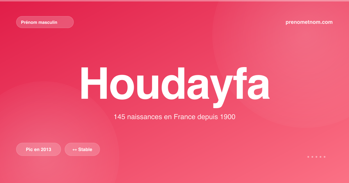 Carte visuelle du prénom Houdayfa