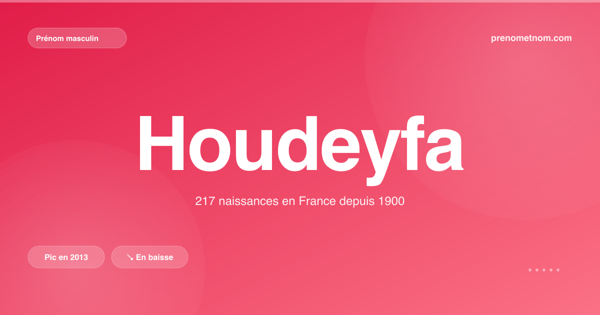 Carte visuelle du prénom Houdeyfa