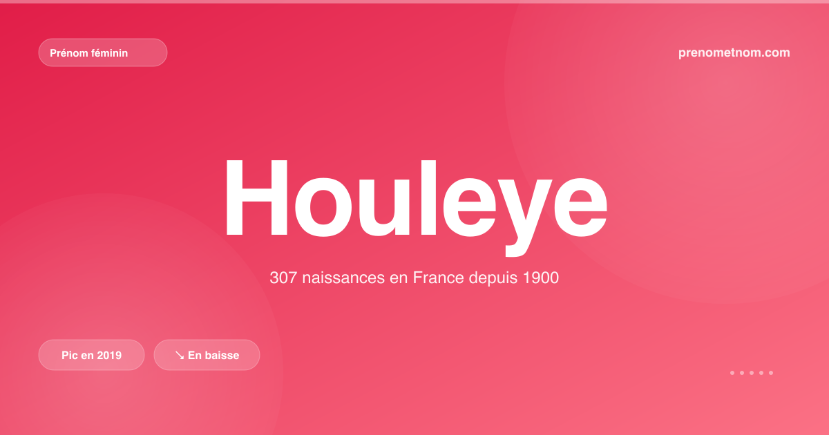 Carte visuelle du prénom Houleye