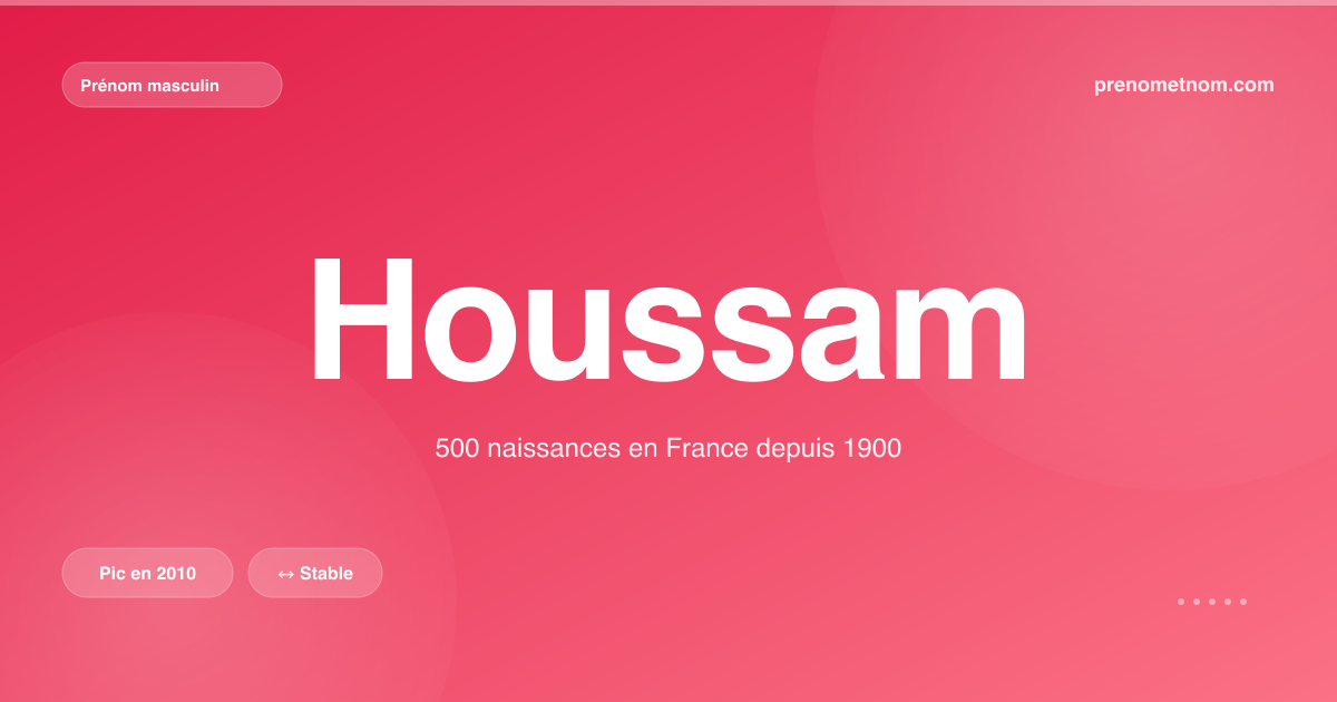 Carte visuelle du prénom Houssam