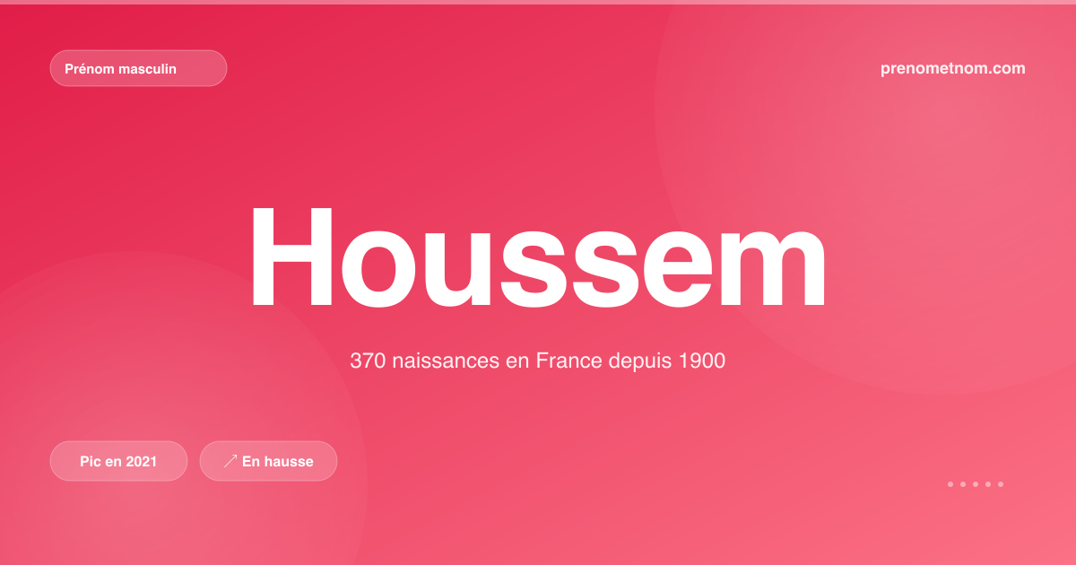 Carte visuelle du prénom Houssem
