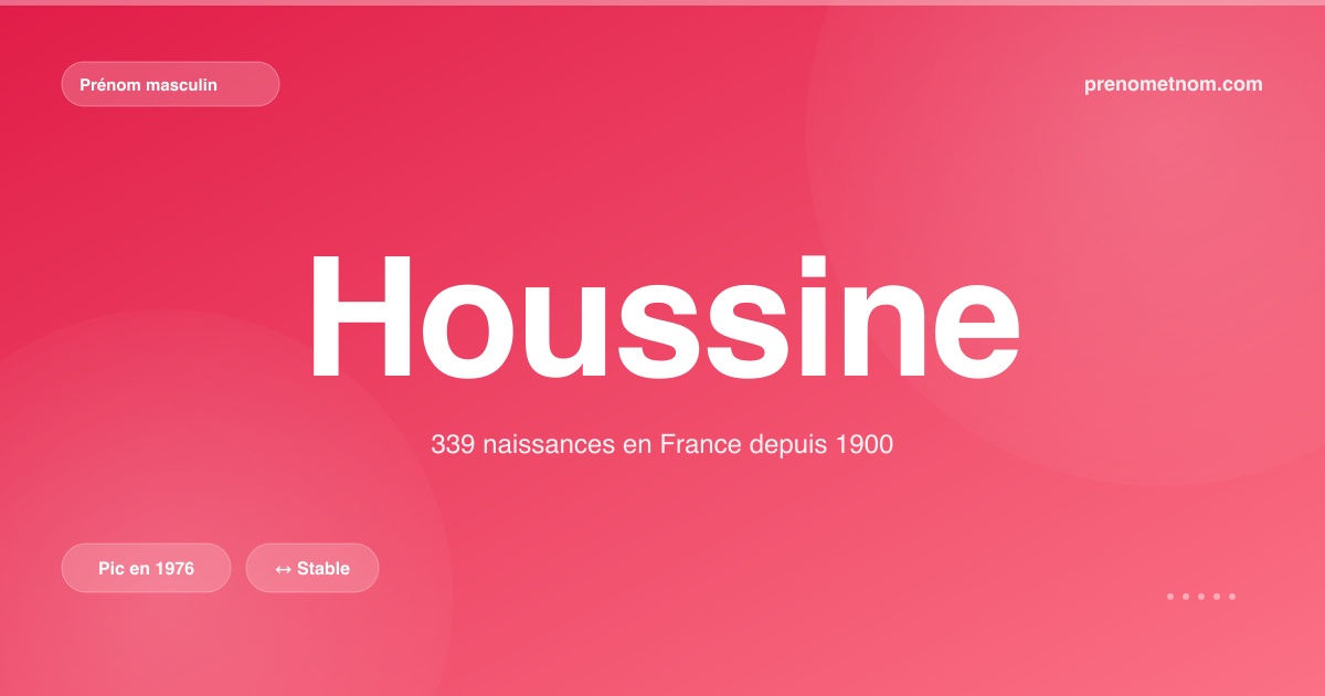 Carte visuelle du prénom Houssine