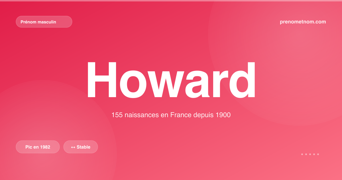 Carte visuelle du prénom Howard