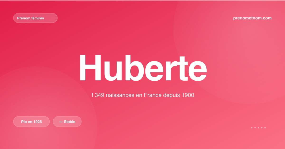 Carte visuelle du prénom Huberte