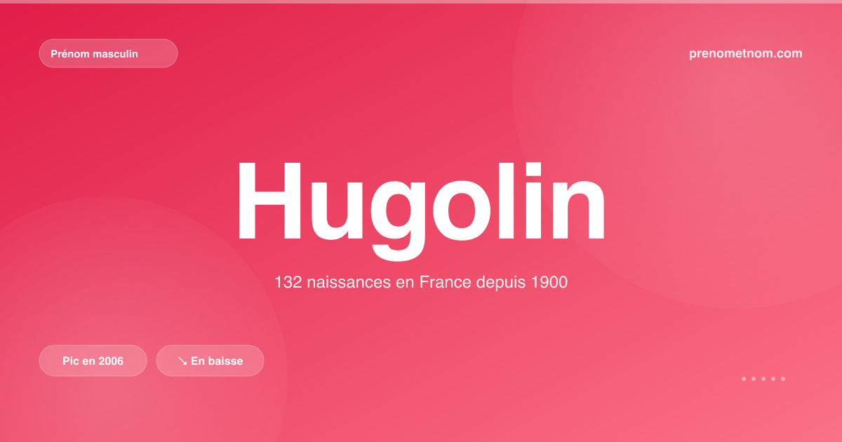 Carte visuelle du prénom Hugolin
