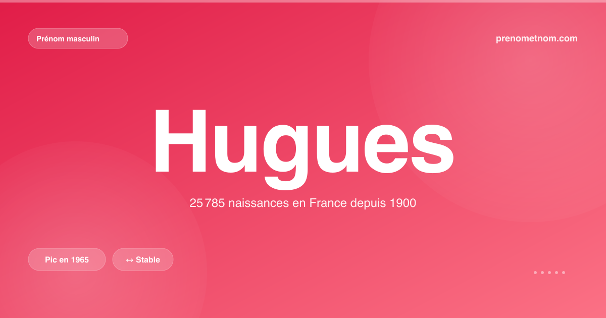 Carte visuelle du prénom Hugues