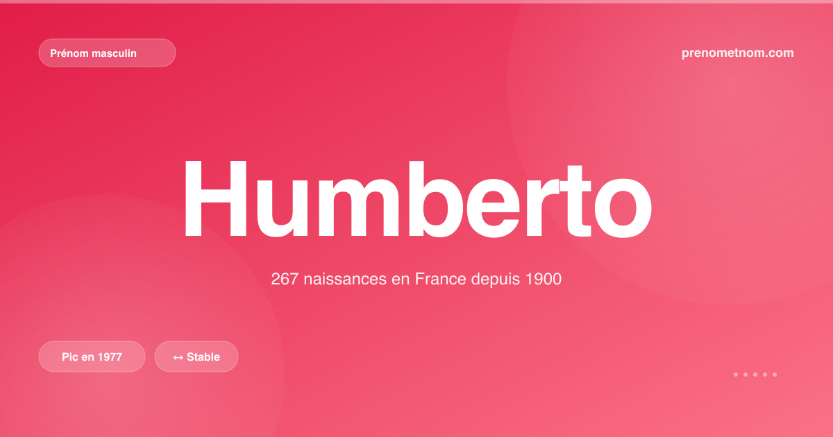 Carte visuelle du prénom Humberto