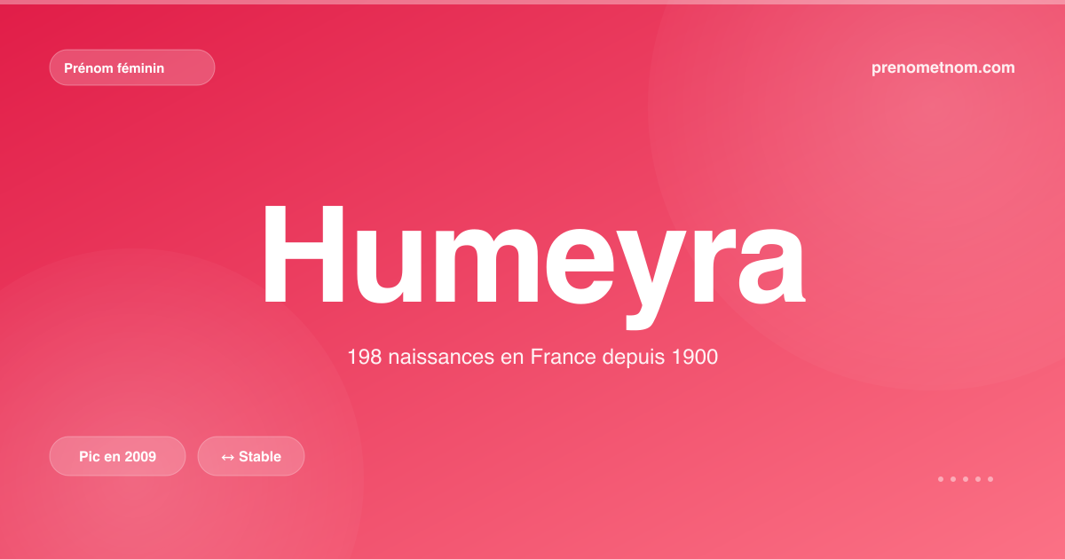 Carte visuelle du prénom Humeyra