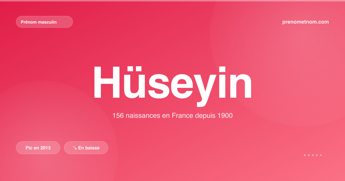 Carte visuelle du prénom Hüseyin