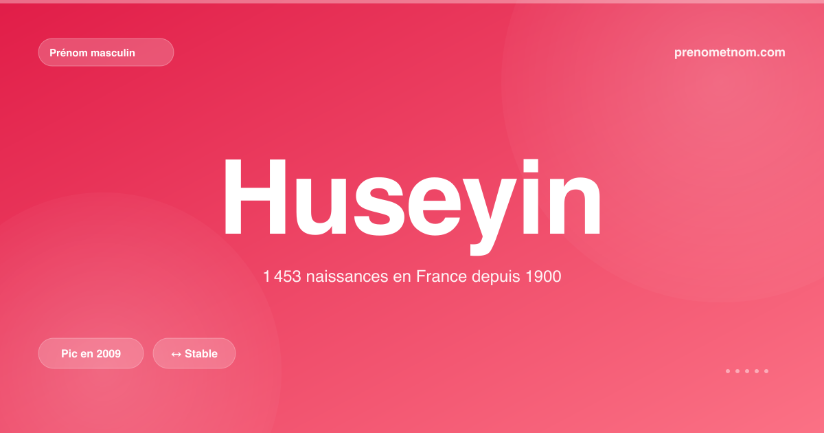 Carte visuelle du prénom Huseyin