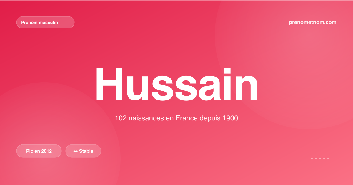 Carte visuelle du prénom Hussain