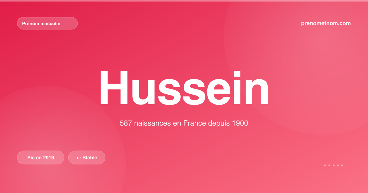 Carte visuelle du prénom Hussein
