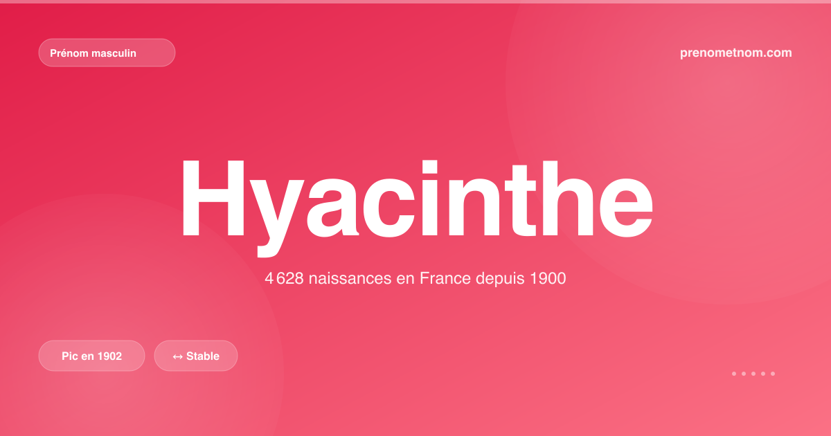 Carte visuelle du prénom Hyacinthe