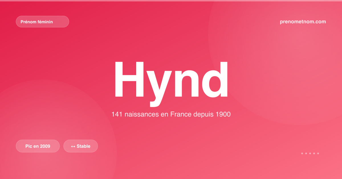 Carte visuelle du prénom Hynd