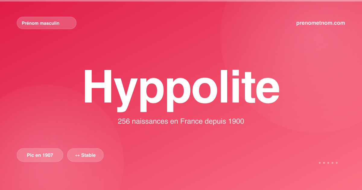 Carte visuelle du prénom Hyppolite