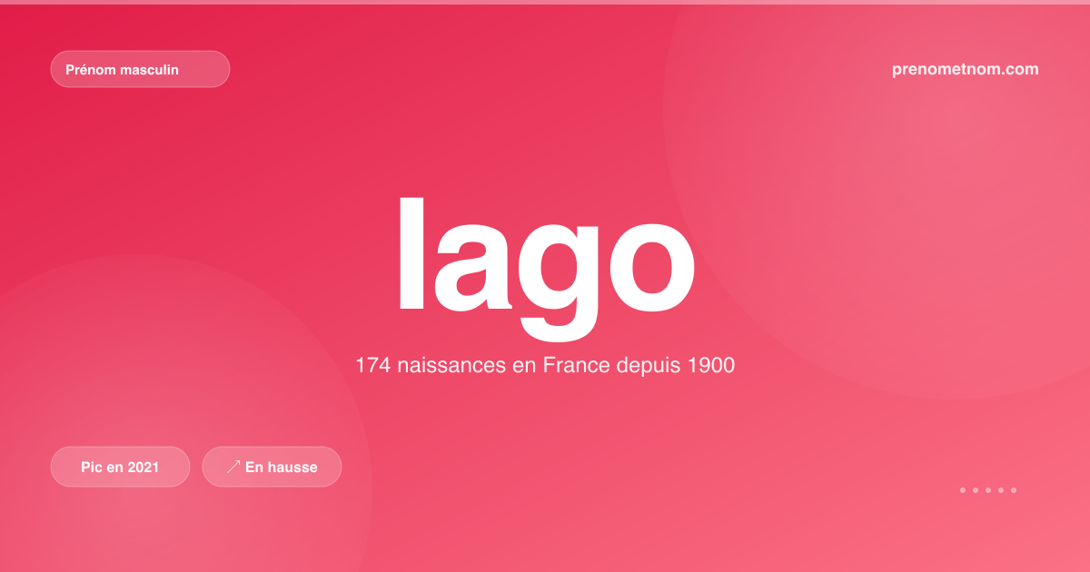 Carte visuelle du prénom Iago