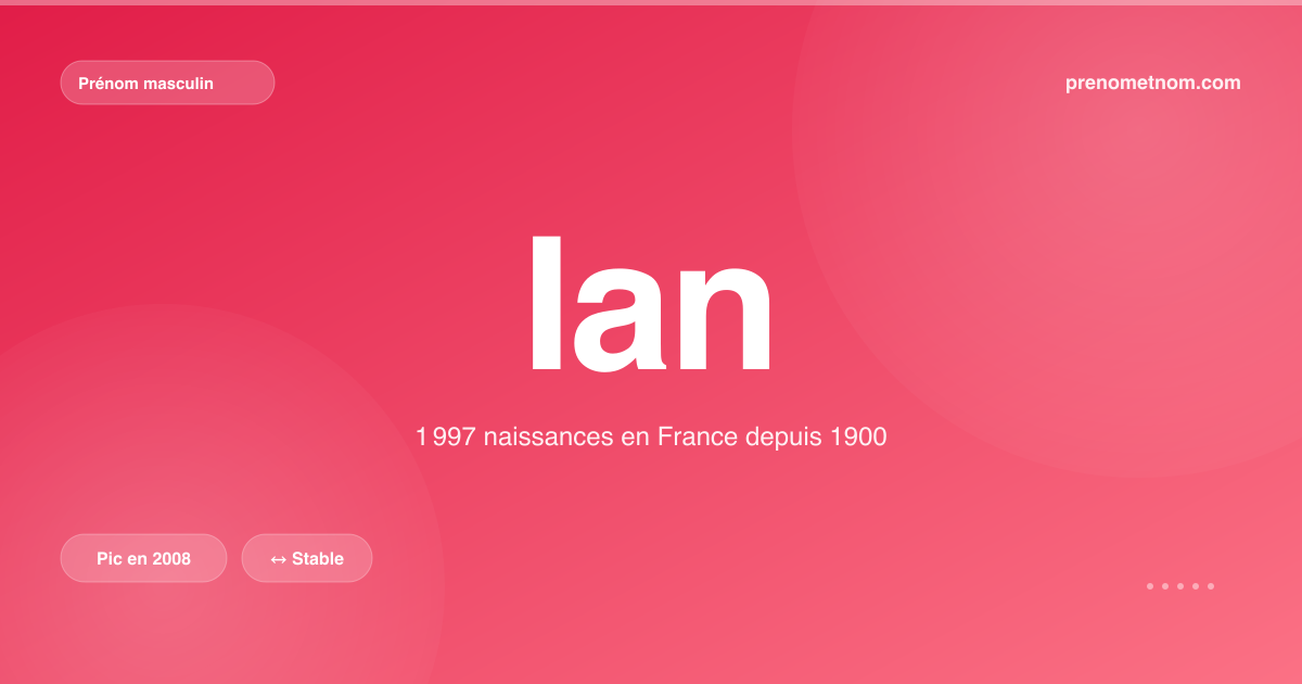 Carte visuelle du prénom Ian