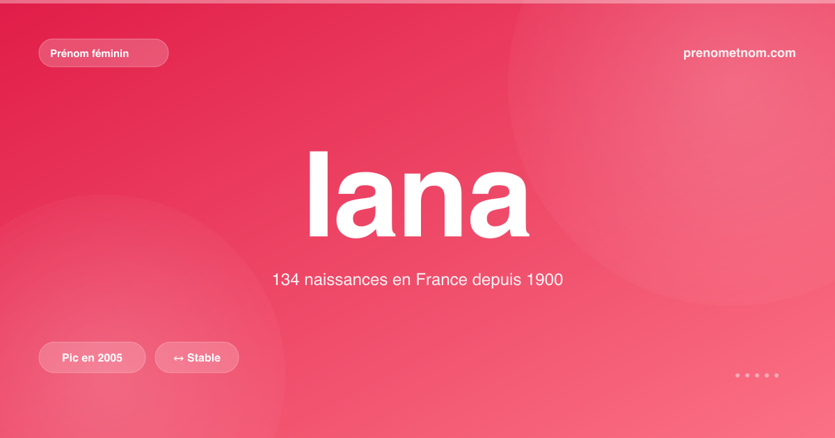 Carte visuelle du prénom Iana
