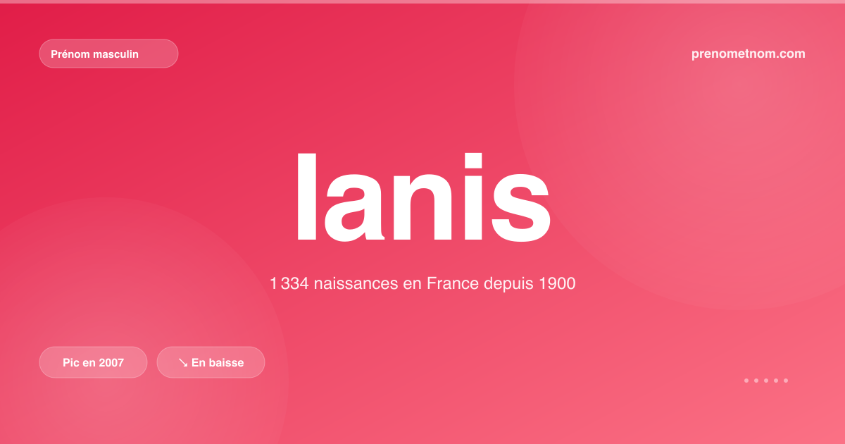 Carte visuelle du prénom Ianis