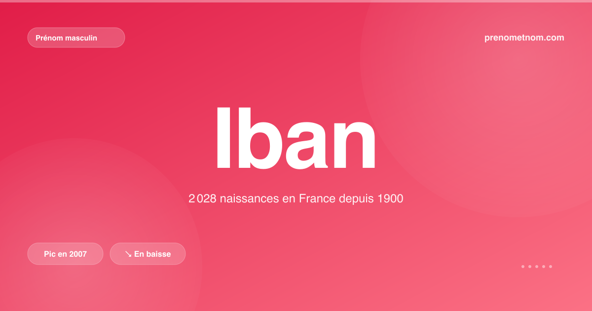Carte visuelle du prénom Iban