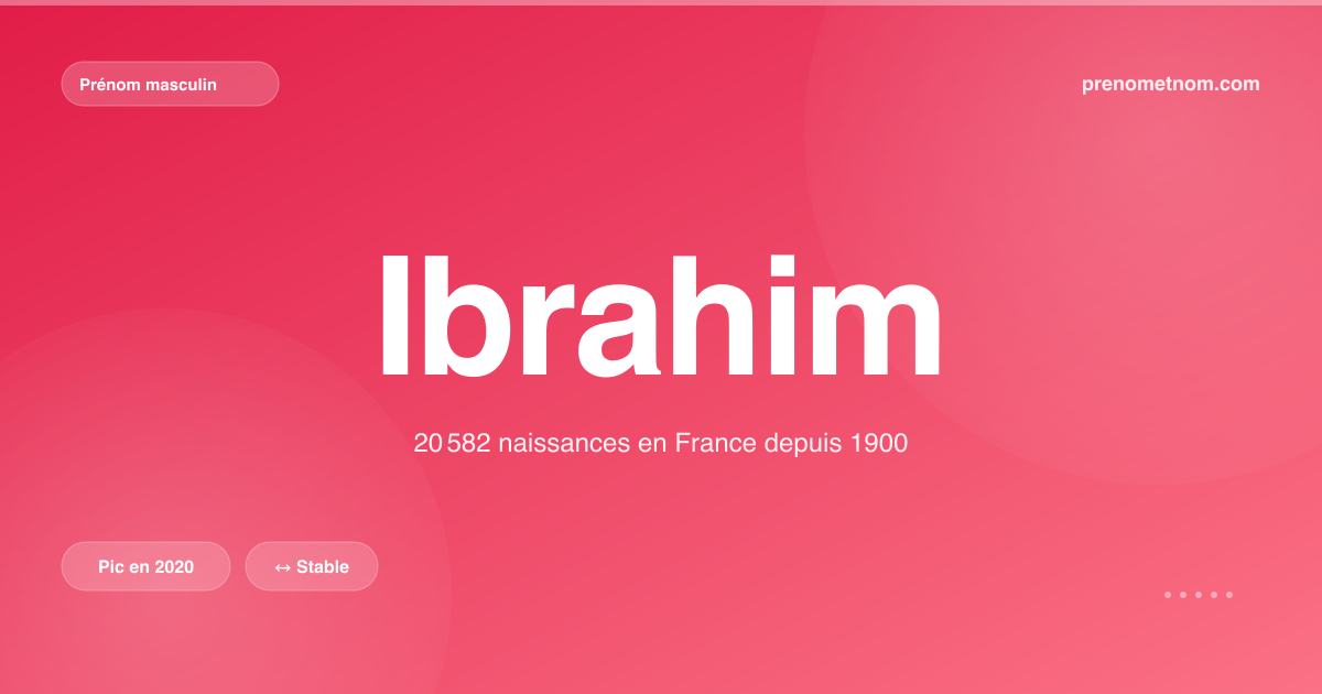 Carte visuelle du prénom Ibrahim