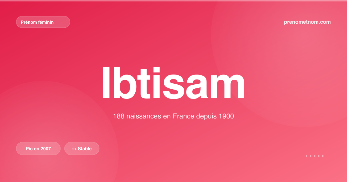 Carte visuelle du prénom Ibtisam