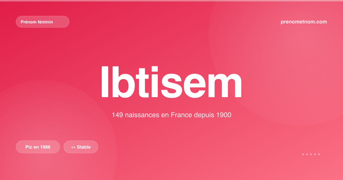 Carte visuelle du prénom Ibtisem