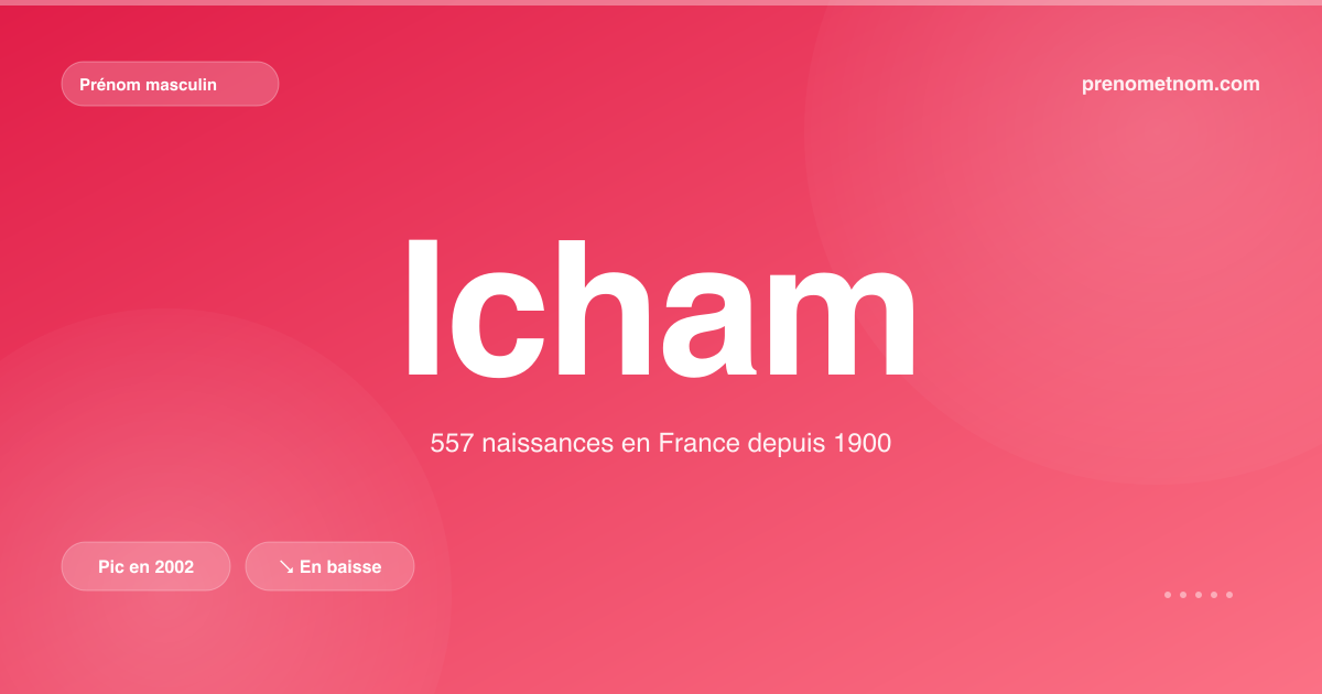 Carte visuelle du prénom Icham