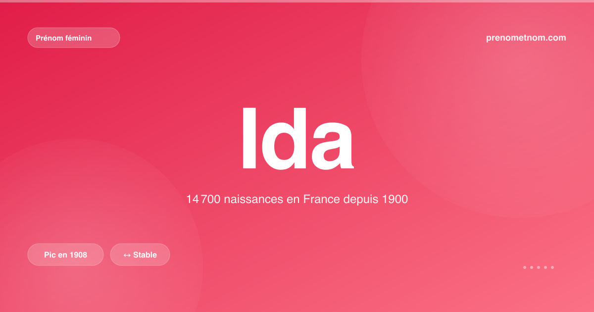 Carte visuelle du prénom Ida