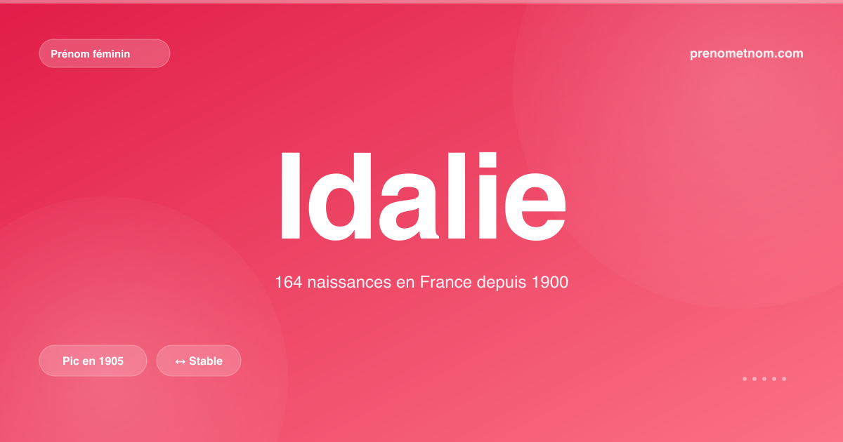 Carte visuelle du prénom Idalie