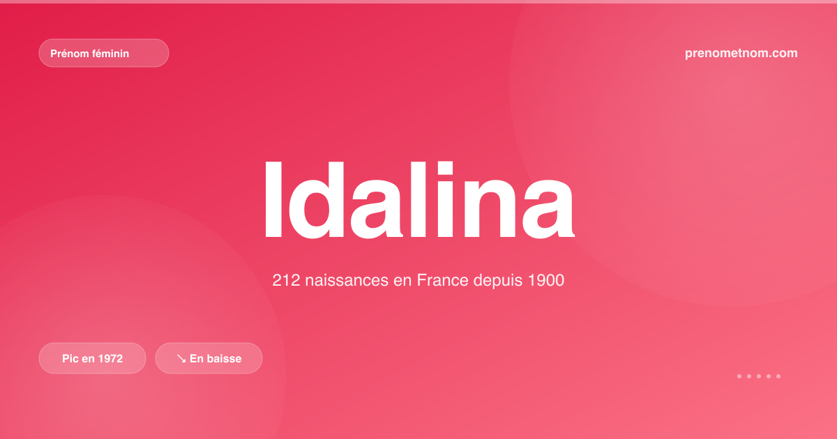 Carte visuelle du prénom Idalina