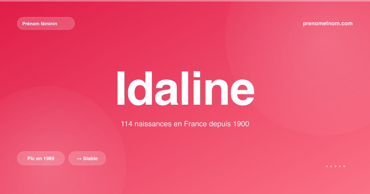 Carte visuelle du prénom Idaline