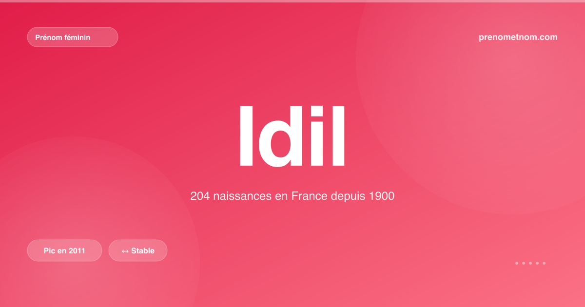 Carte visuelle du prénom Idil