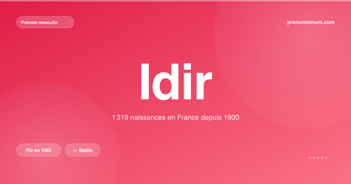 Carte visuelle du prénom Idir