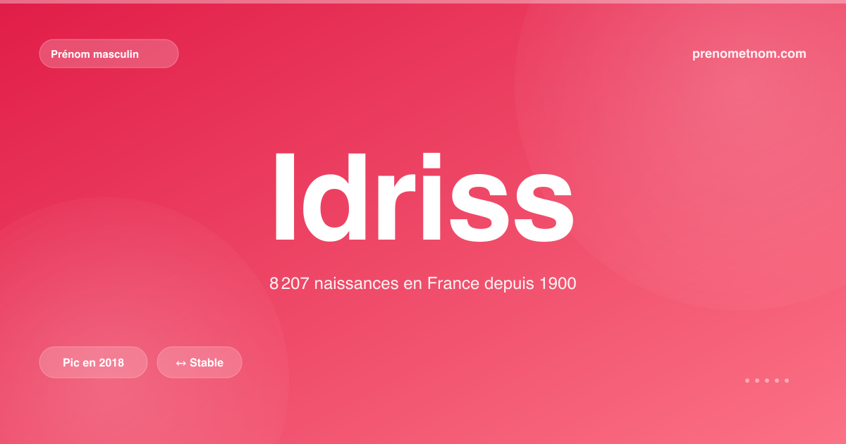 Carte visuelle du prénom Idriss