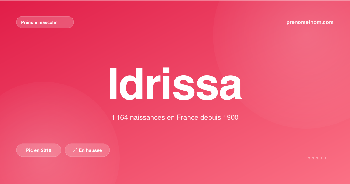 Carte visuelle du prénom Idrissa