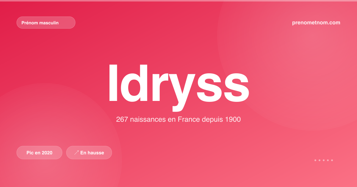 Carte visuelle du prénom Idryss