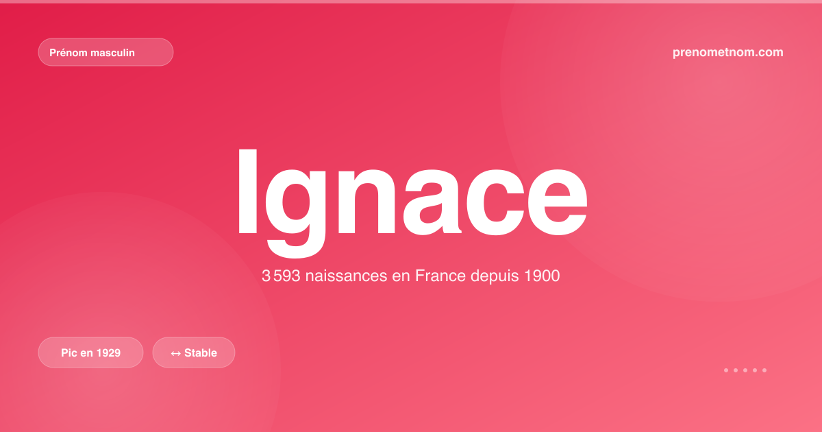 Carte visuelle du prénom Ignace