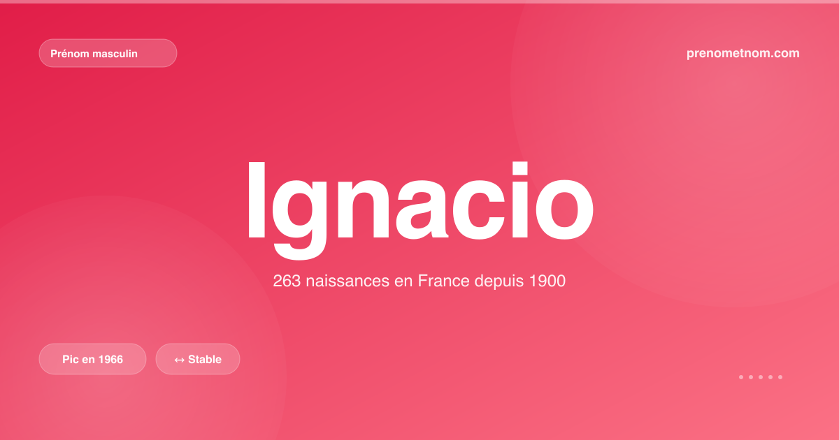 Carte visuelle du prénom Ignacio
