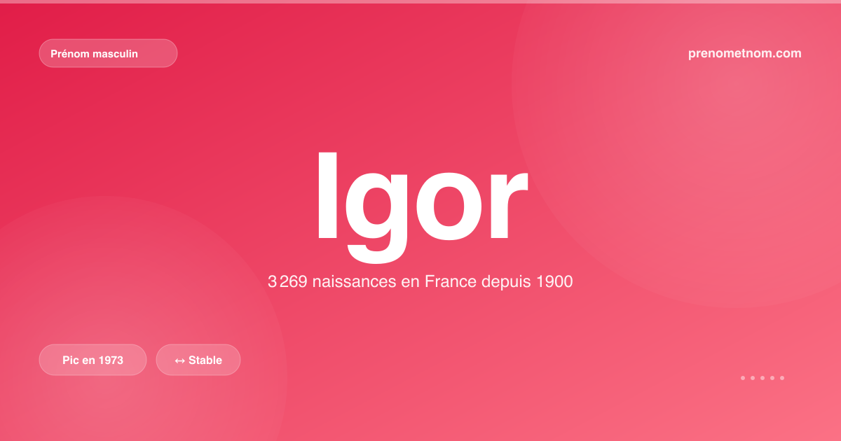 Carte visuelle du prénom Igor