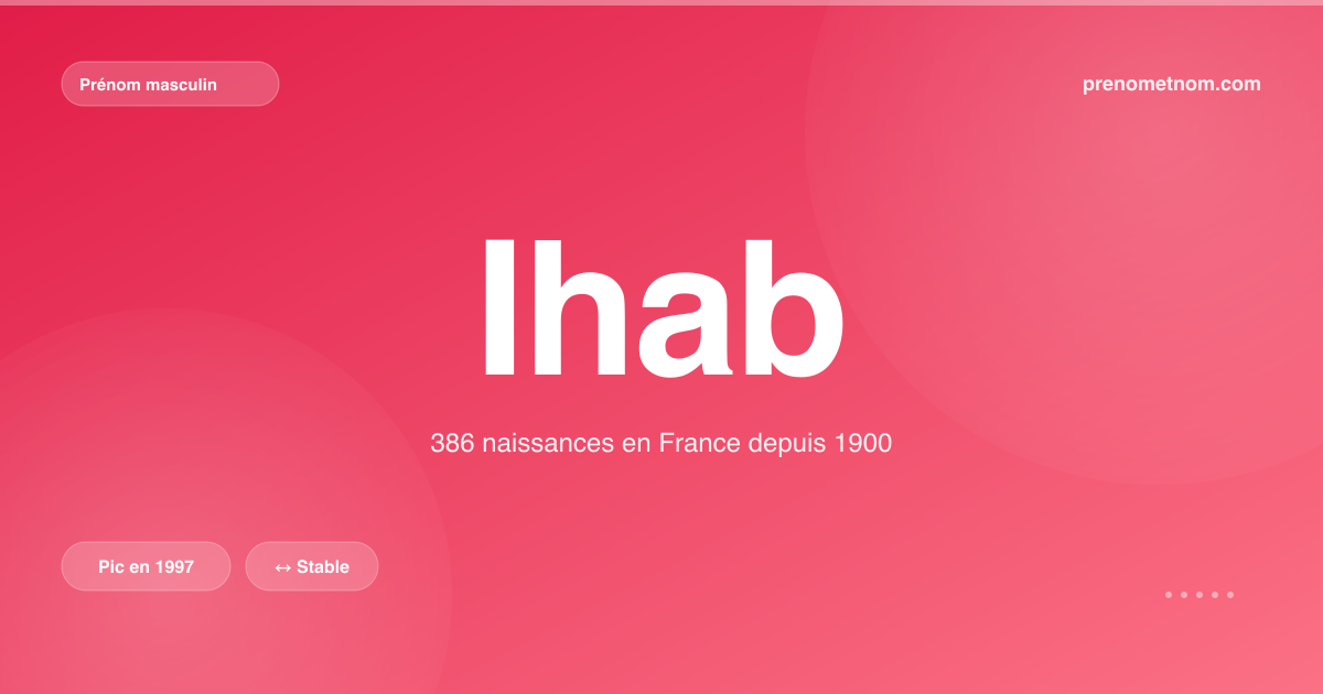 Carte visuelle du prénom Ihab