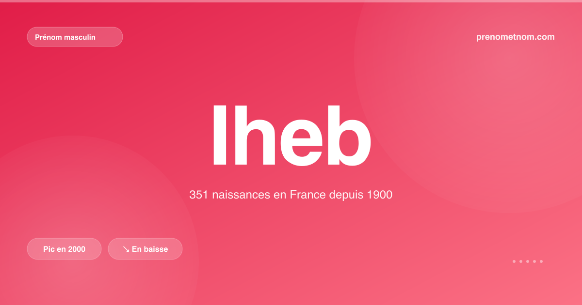 Carte visuelle du prénom Iheb