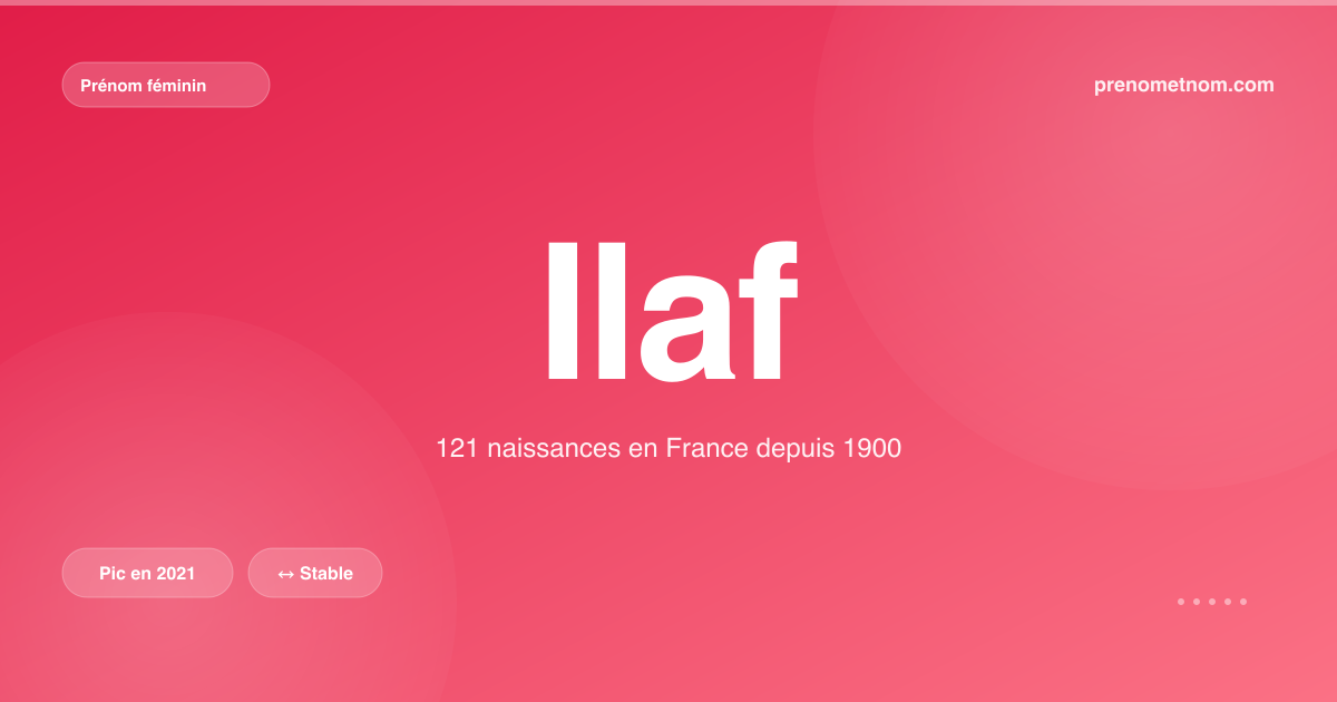 Carte visuelle du prénom Ilaf