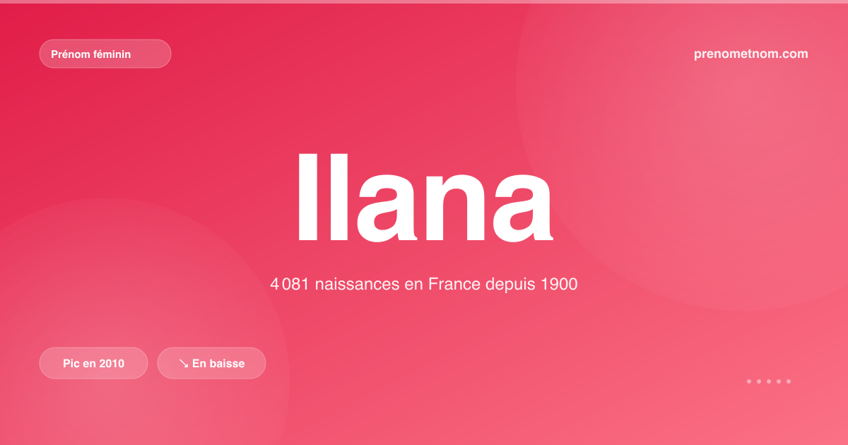 Carte visuelle du prénom Ilana