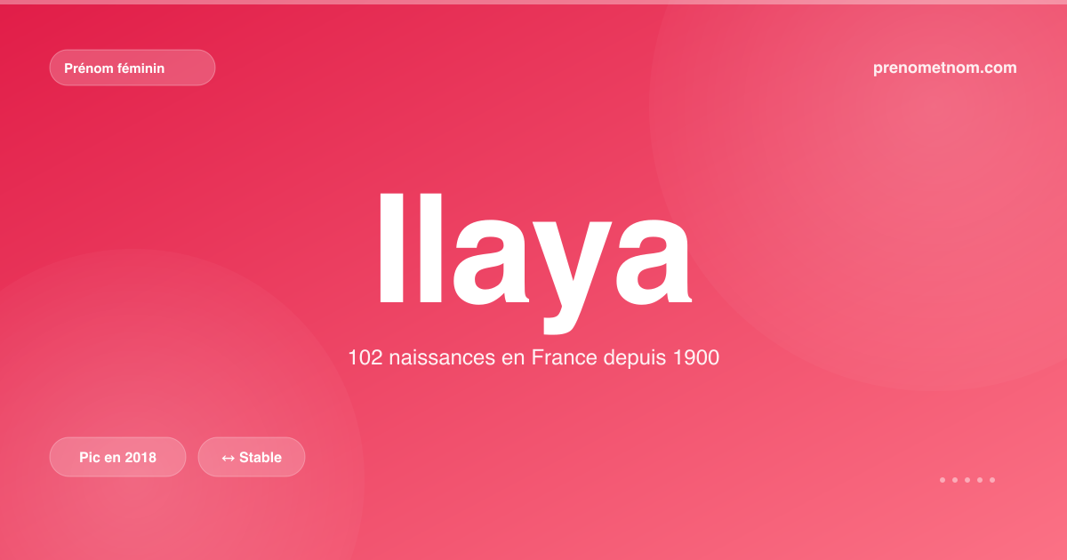 Carte visuelle du prénom Ilaya