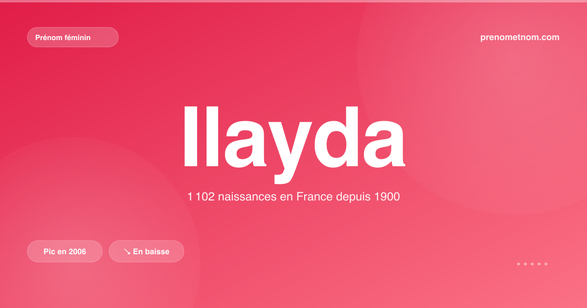 Carte visuelle du prénom Ilayda