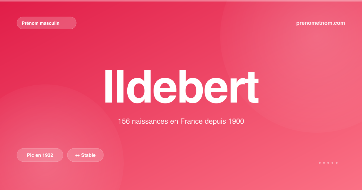 Carte visuelle du prénom Ildebert