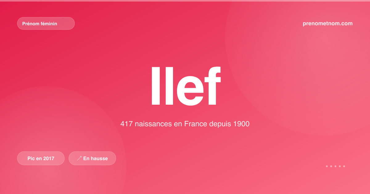 Carte visuelle du prénom Ilef